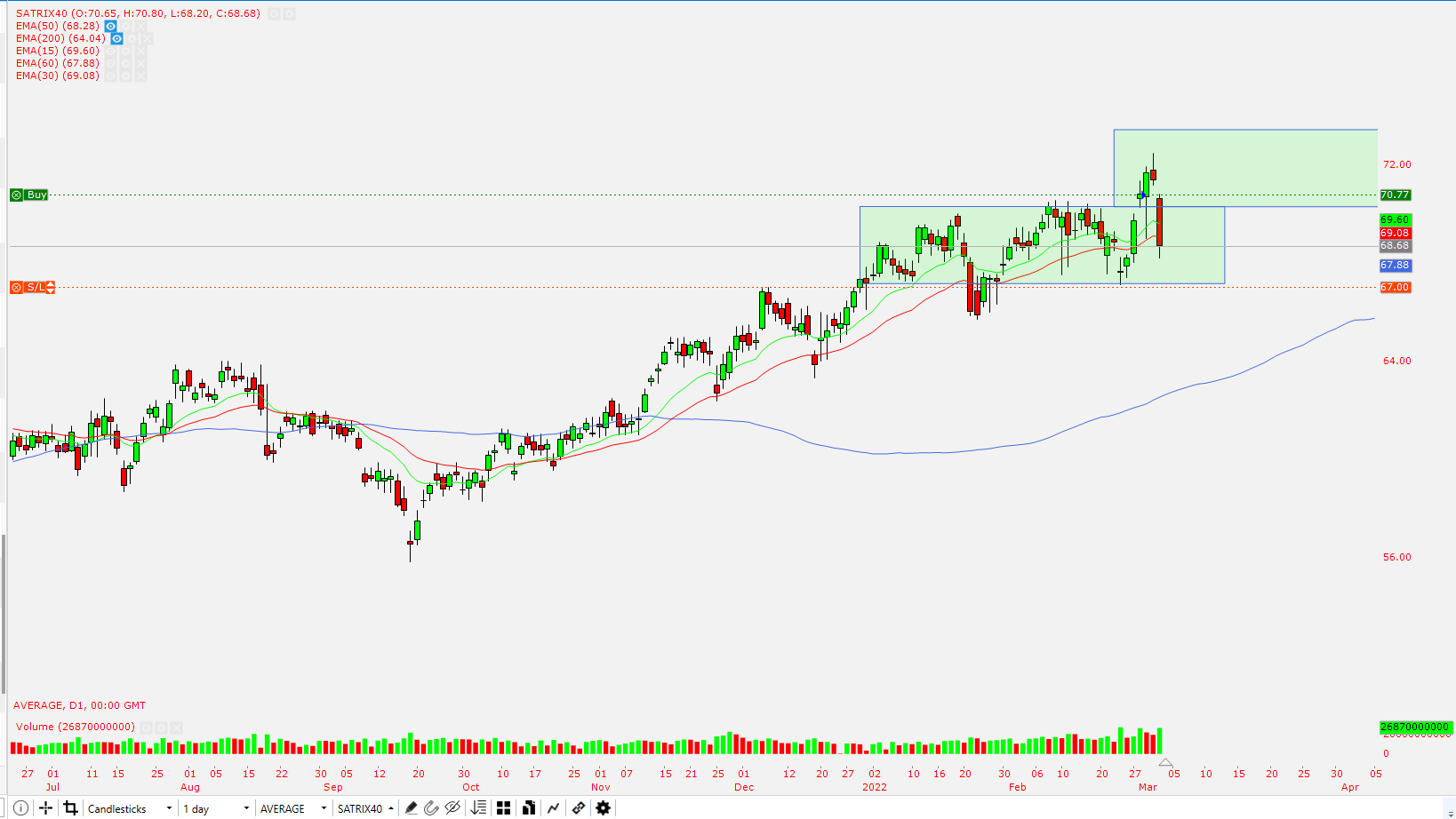 Chart

Description automatically generated