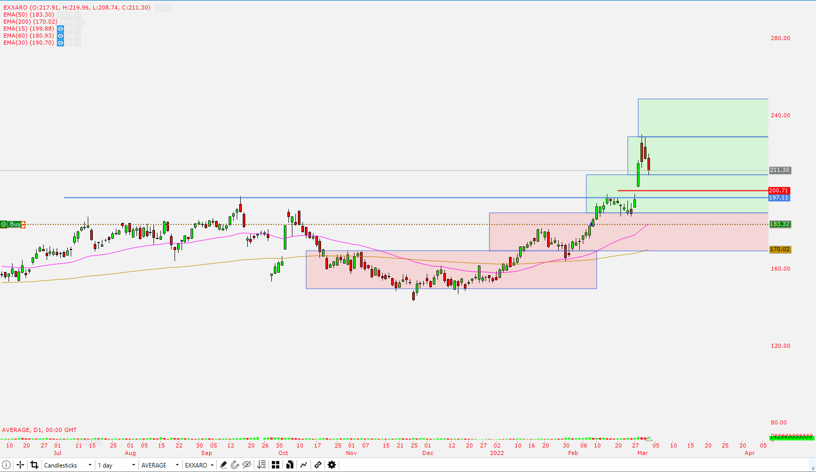 Chart

Description automatically generated