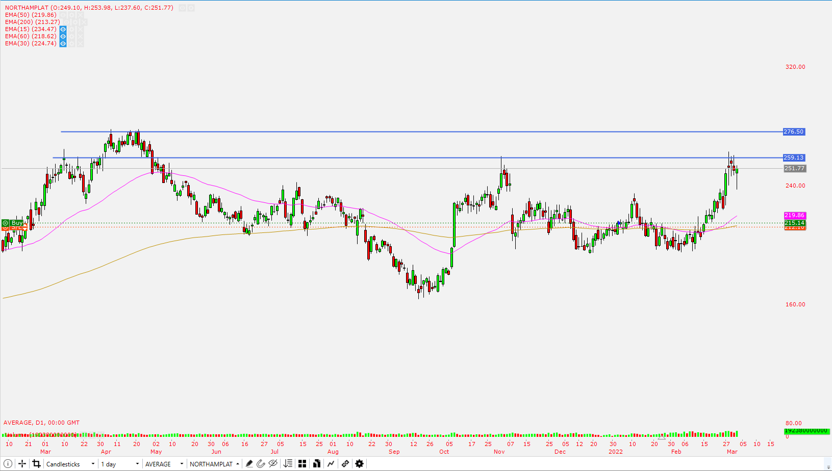 Chart

Description automatically generated with medium confidence