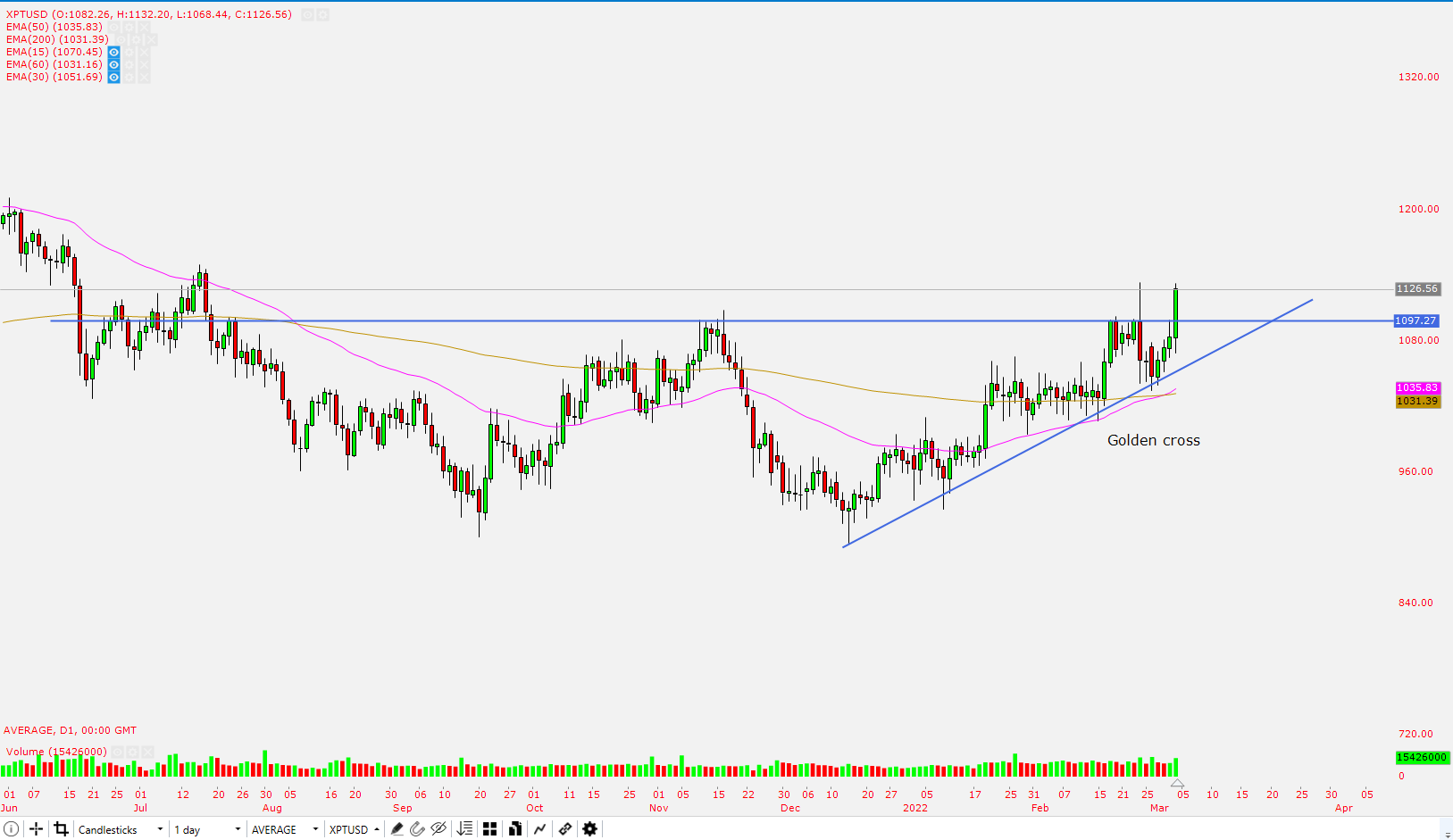 Chart

Description automatically generated