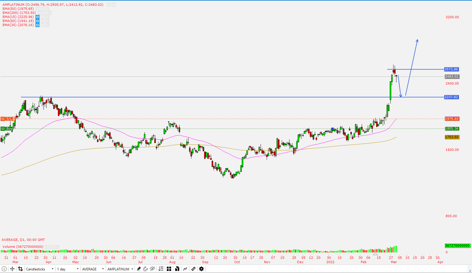 Chart, histogram

Description automatically generated
