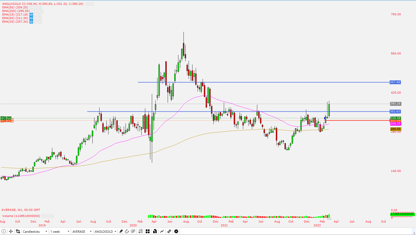 Chart, histogram

Description automatically generated