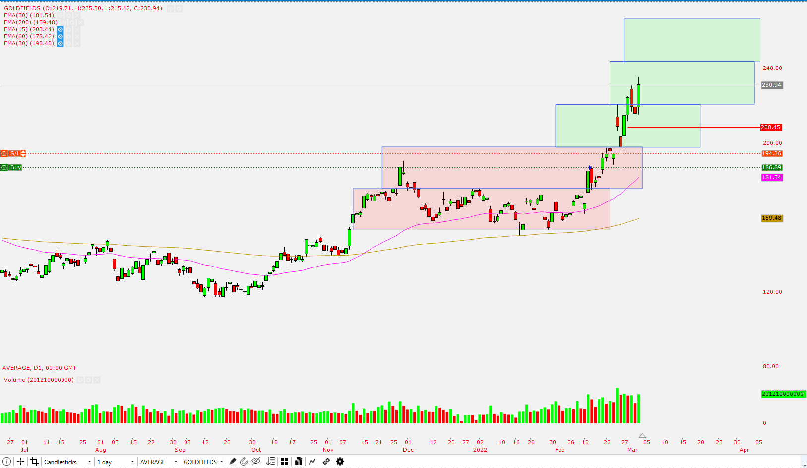Chart, histogram

Description automatically generated