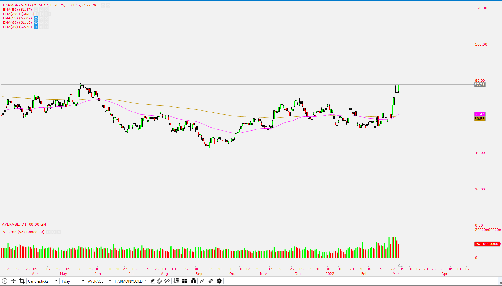 Chart, histogram

Description automatically generated