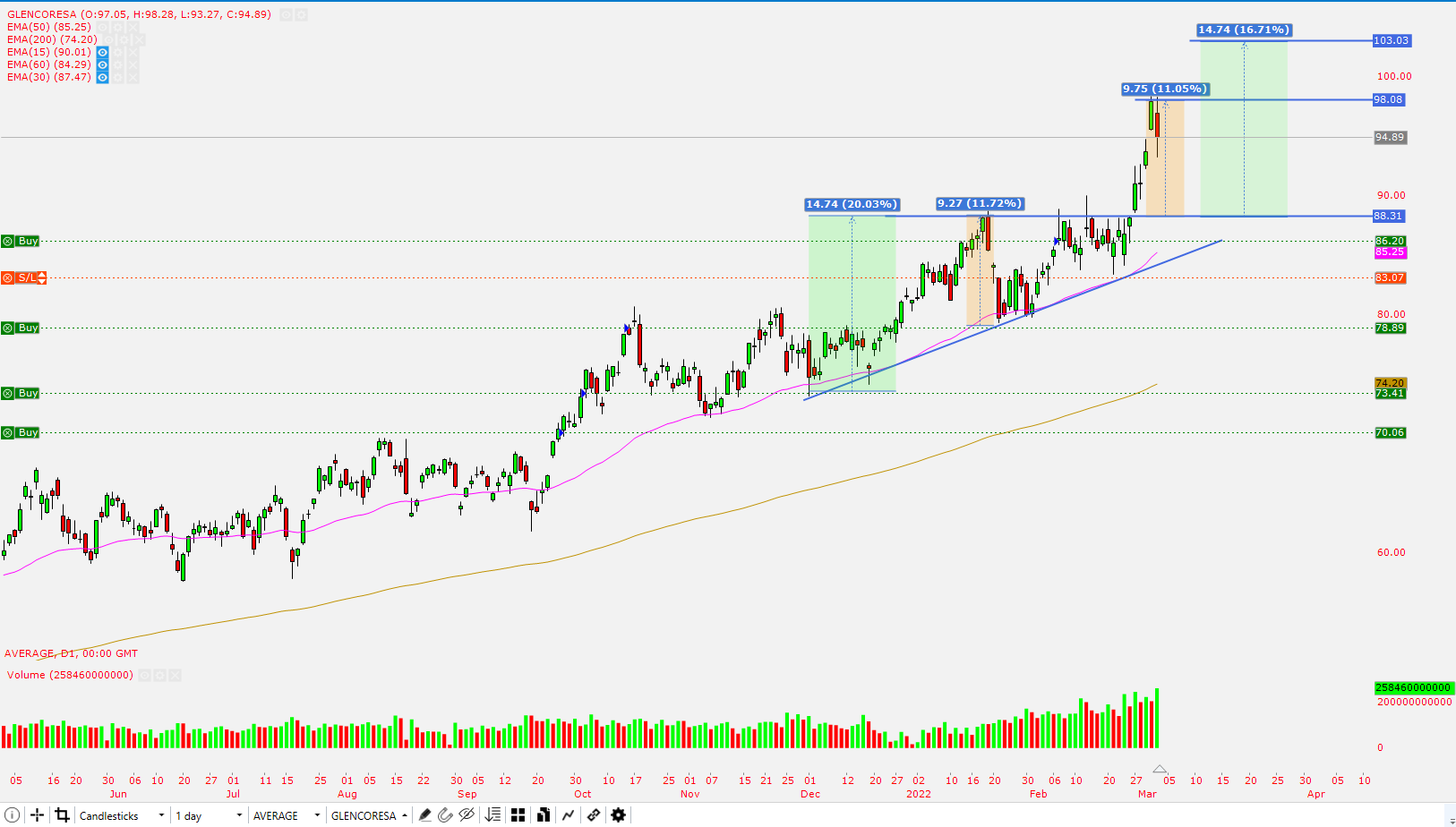 Chart, histogram

Description automatically generated