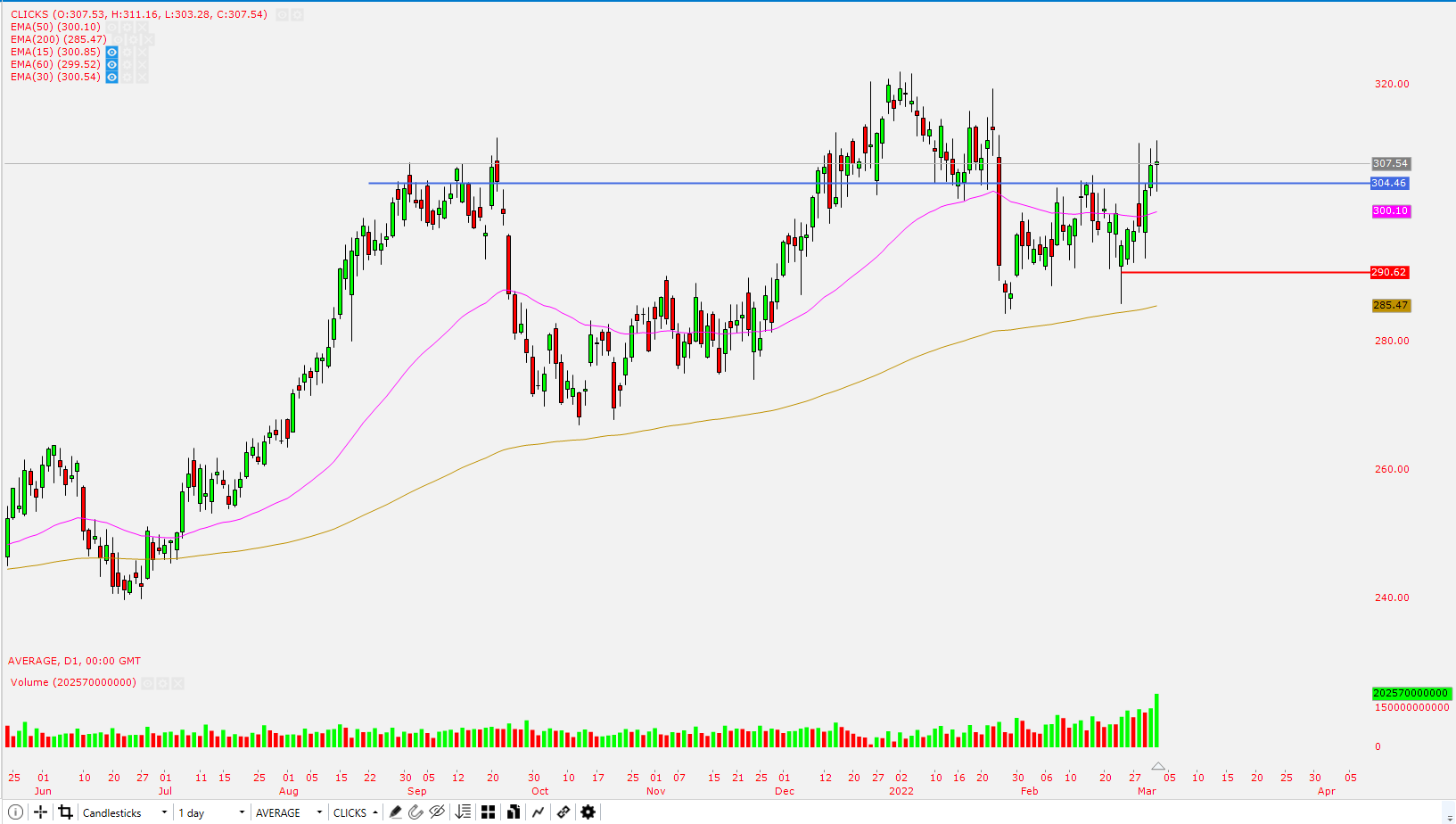 Chart, histogram

Description automatically generated