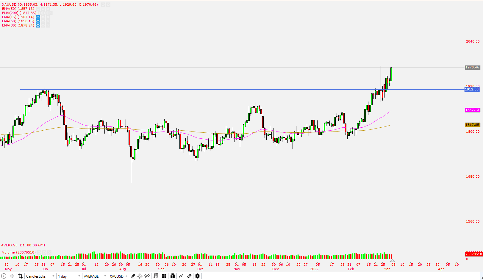 Chart, histogram

Description automatically generated