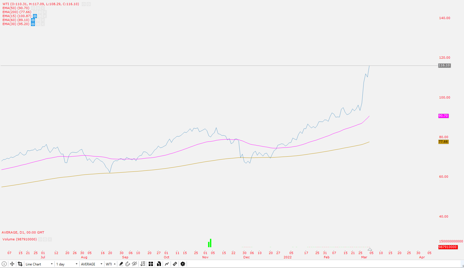 Chart, line chart

Description automatically generated