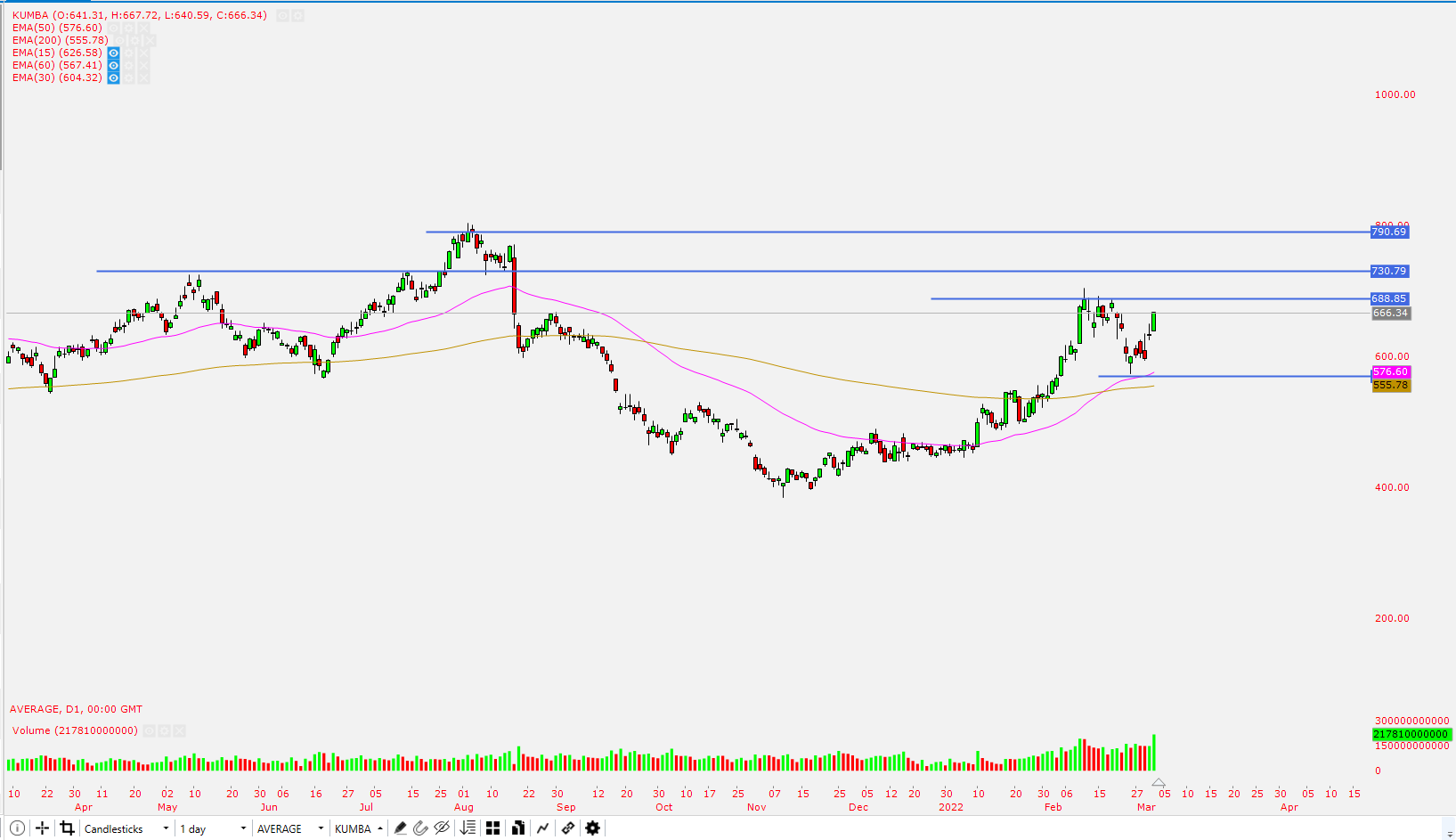 Chart, line chart

Description automatically generated