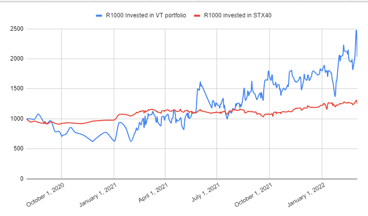 Chart, line chart

Description automatically generated