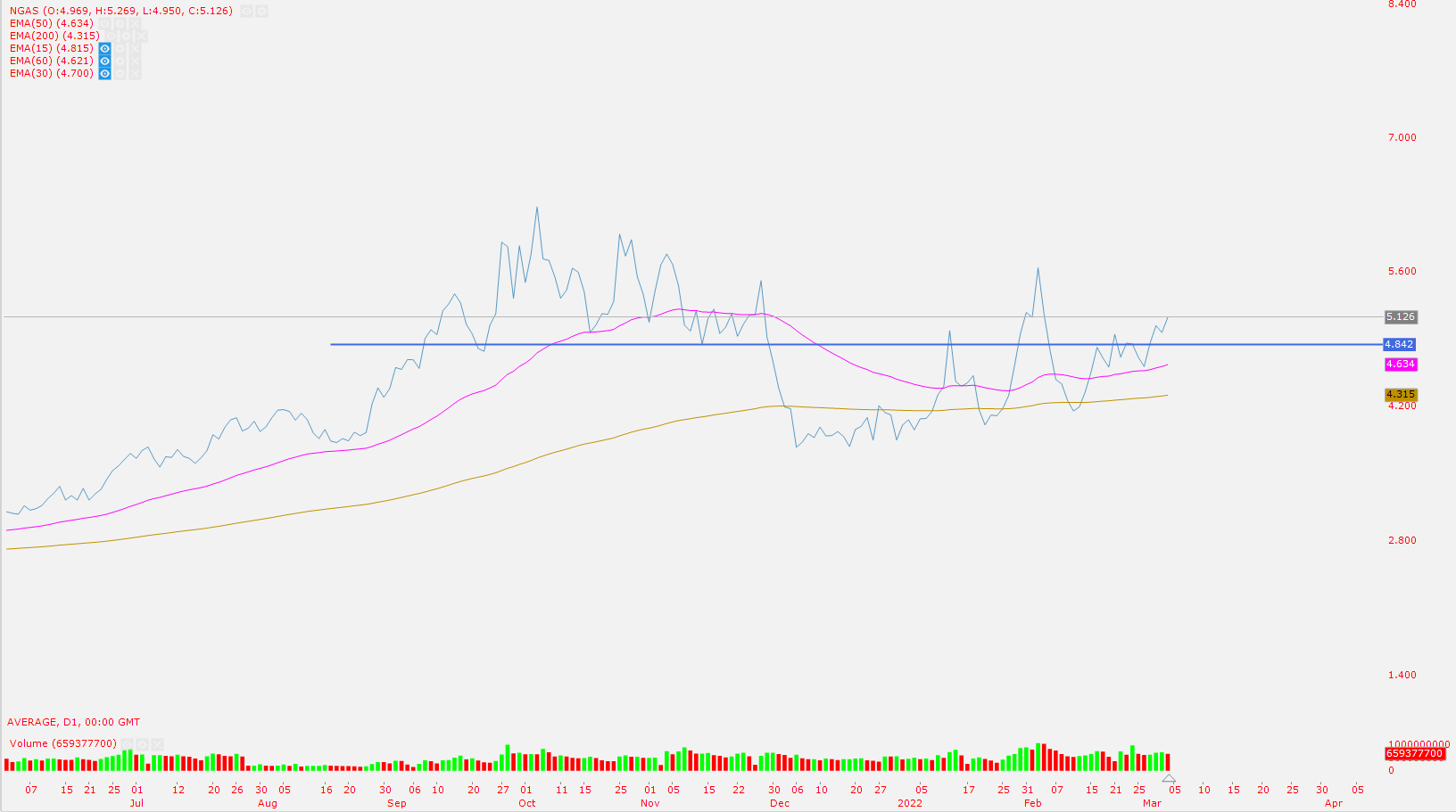 Chart, line chart

Description automatically generated