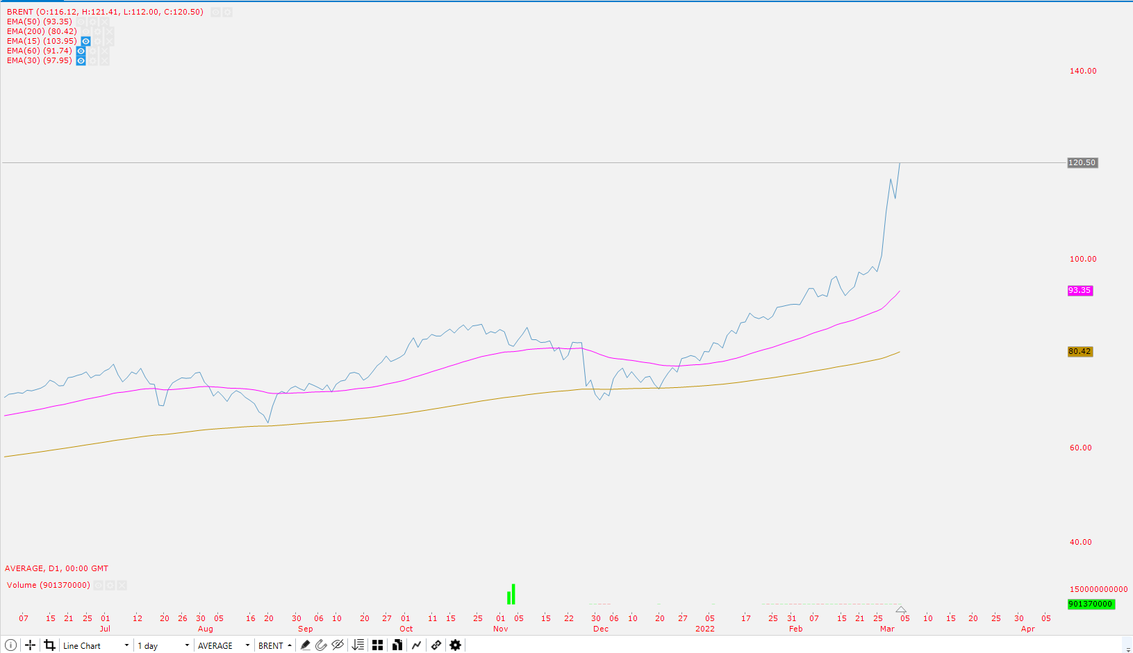 Chart, line chart, histogram

Description automatically generated