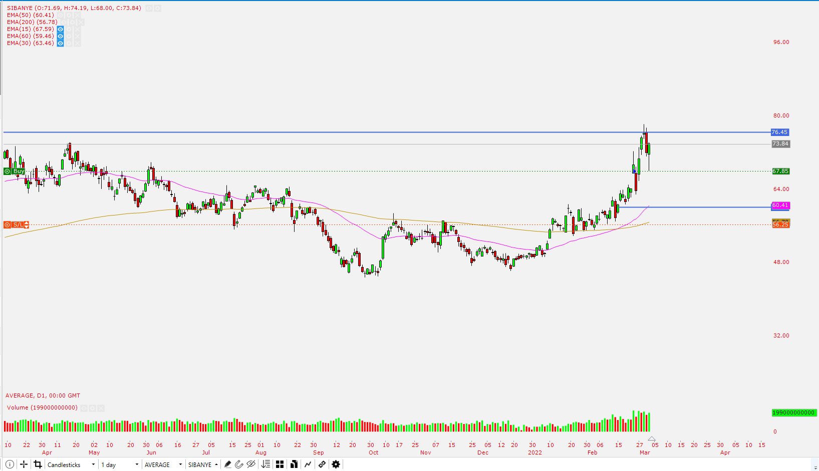 Graphical user interface, chart

Description automatically generated