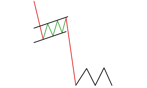 bearish-flag-pattern_body_bearflagpattern.png.full