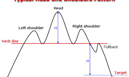 head-and-shoulders-pattern